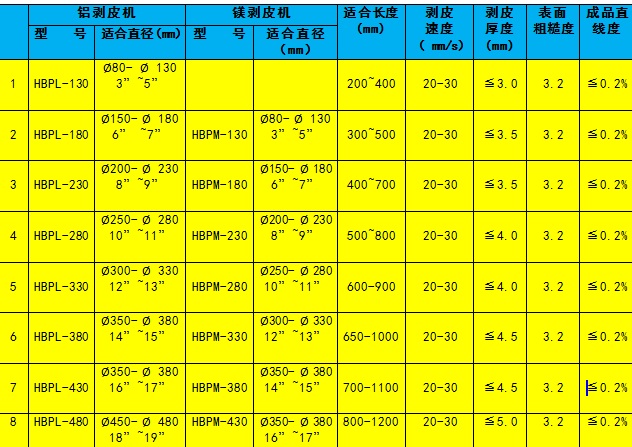 剝皮機選型參數(shù)